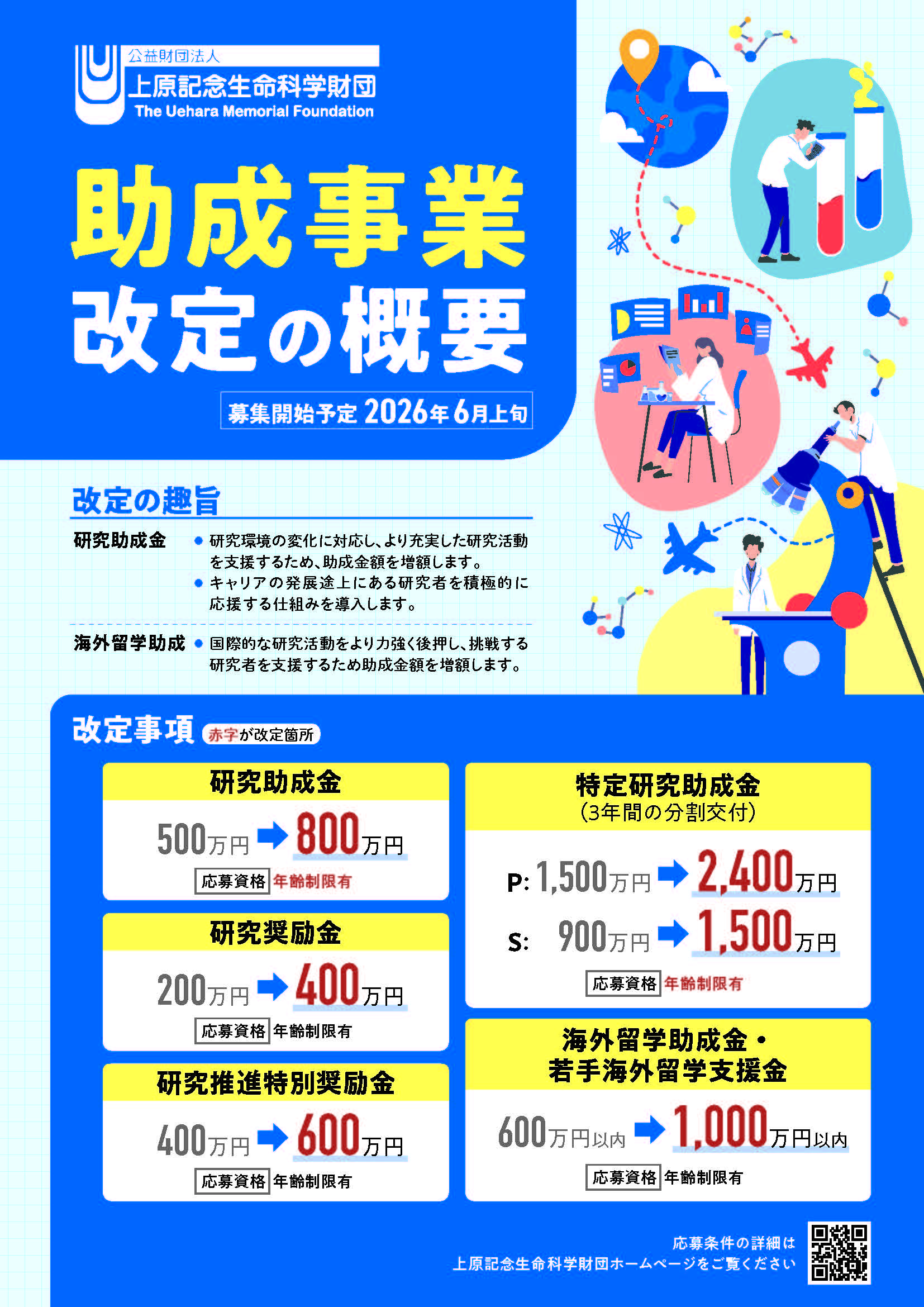 生命六根同時意発の生命帯 上原記念生命科学財団 | 大正製薬医療関係者向けサイト